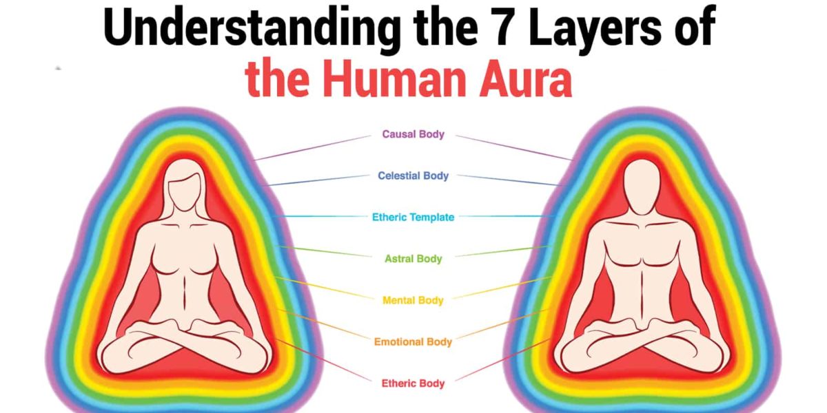 Understanding The 7 Layers Of The Human Aura Stuff Lovely 